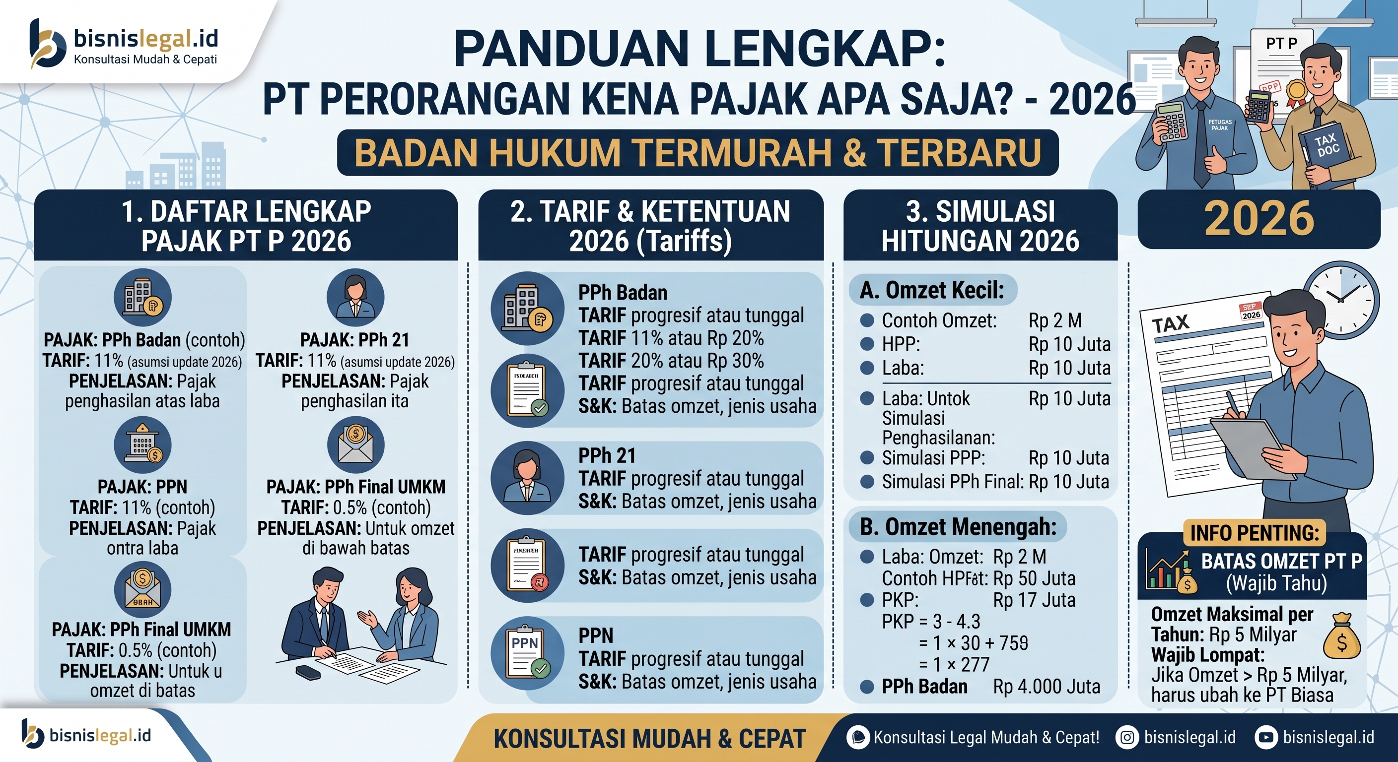 PT Perorangan Kena Pajak Apa Saja? Daftar Lengkap, Tarif, dan Simulasi Hitungannya 2026