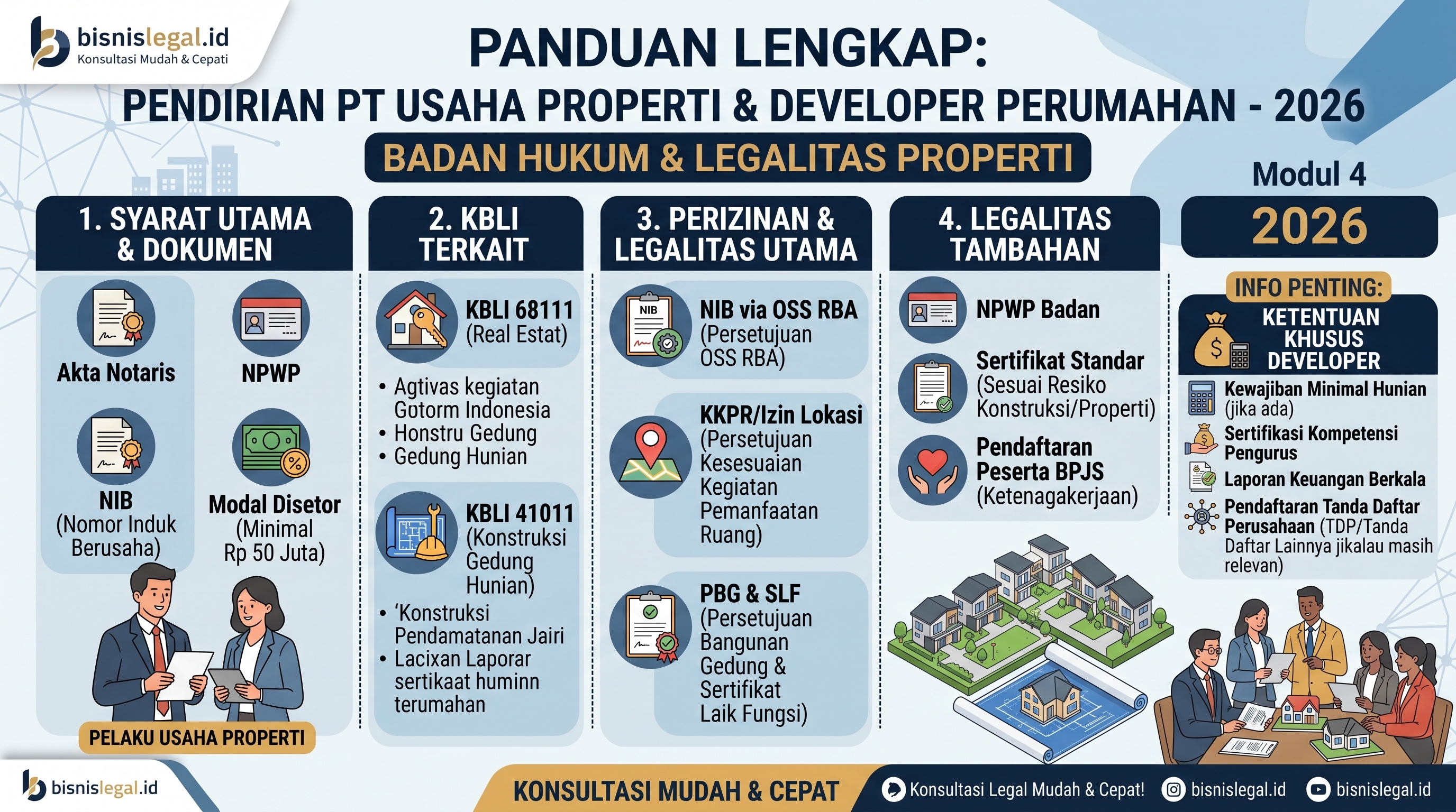 Pendirian PT untuk Usaha Properti dan Developer Perumahan: Panduan Legalitas Lengkap 2026