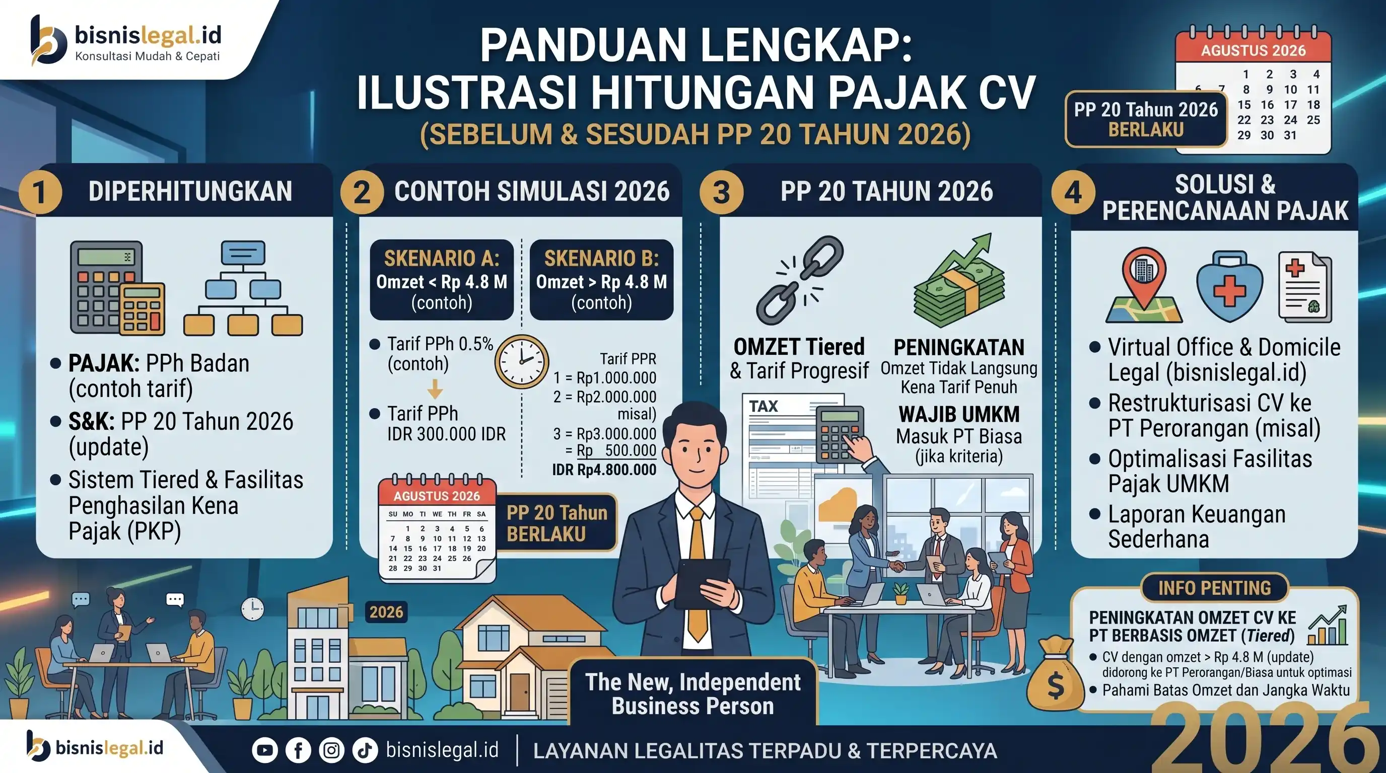 Pajak CV 2026 Melonjak Setelah PP 20 Tahun 2026: Cek Sisa Waktu CV Kamu Sekarang