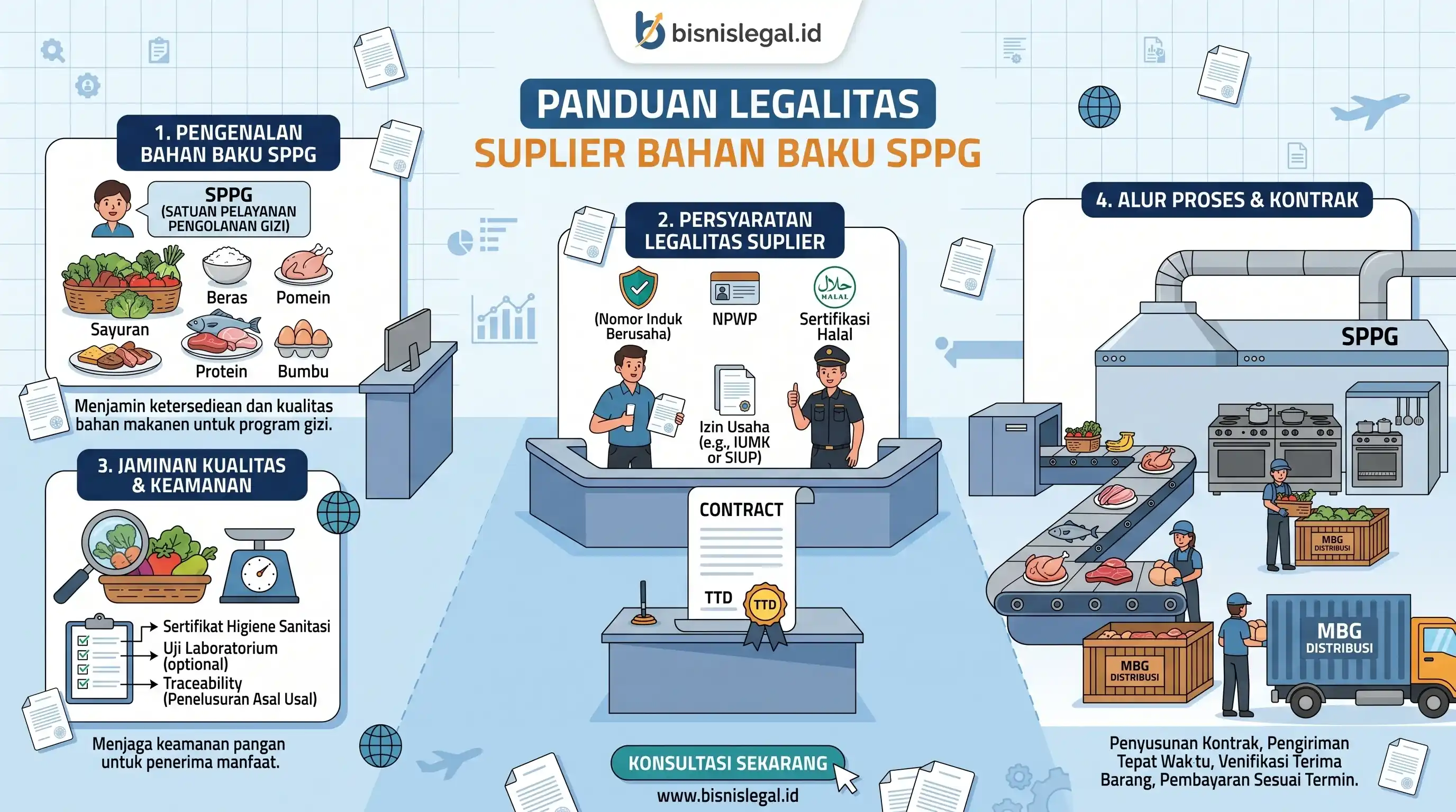 Cara Menjadi Supplier MBG (SPPG) 2026: Syarat, Izin, dan Peluang yang Masih Terbuka